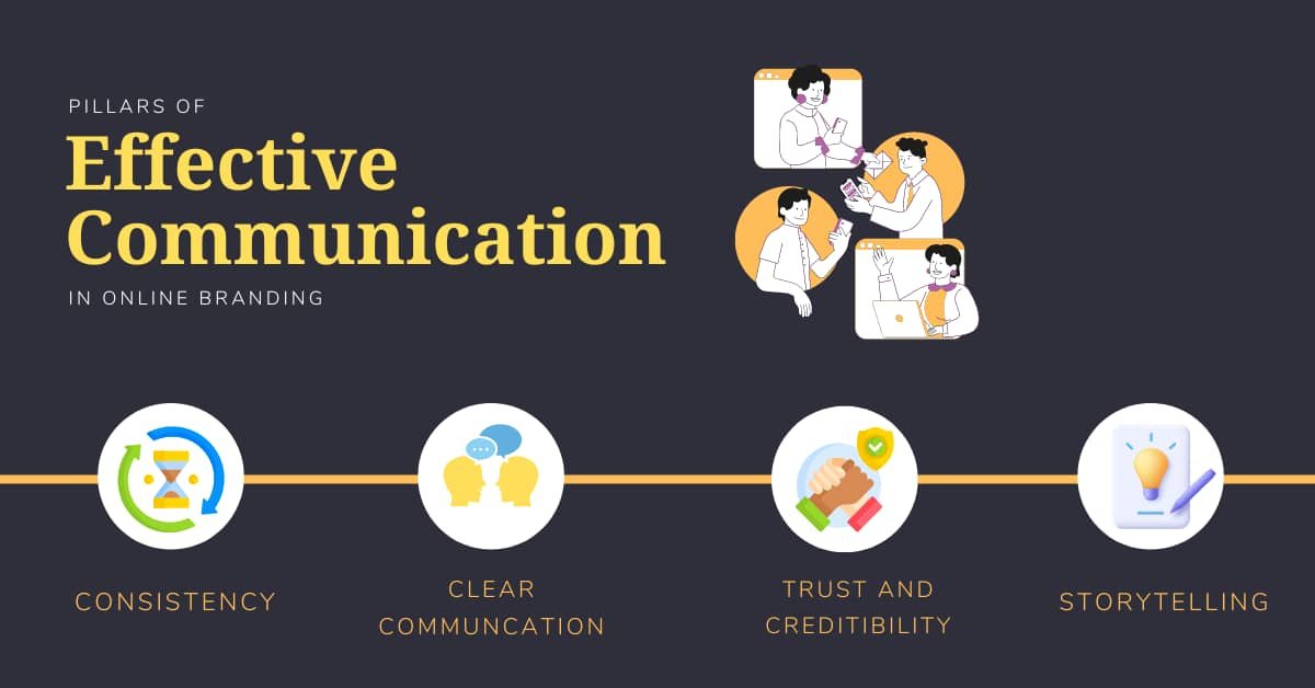 Pillars of effective and engaging communication in online branding